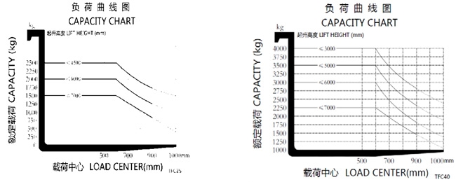 湖南榮洲機(jī)械設(shè)備有限公司,移動(dòng)式升降平臺(tái)價(jià)格,湖南升降貨梯,塑料托盤(pán)批發(fā),固定式升降平臺(tái),曲臂式升降平臺(tái),汽車(chē)尾板,全電動(dòng)叉車(chē)